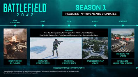 Battlefield Development Update Mit Roadmap Zu Neuen Inhalten