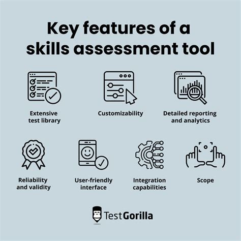 Top 5 Skills Assessment Tools For Recruiters Testgorilla