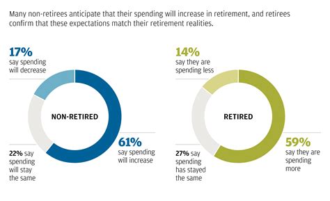 Planning To Spend Your Assets In Retirement