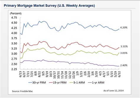 Home Interest Rates 2024 Chart Usa - Adel Loella