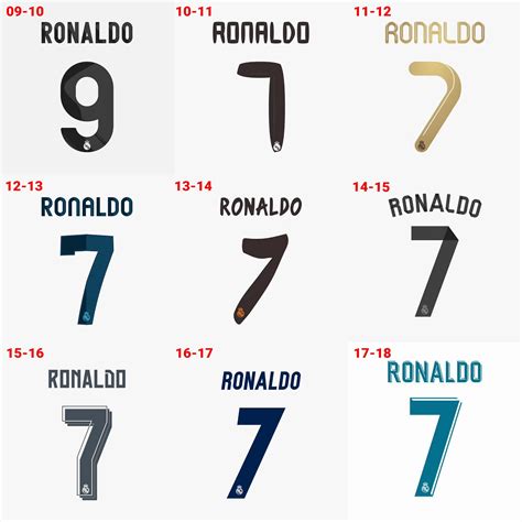 Here Are All Real Madrid Home Kits Of The Cristiano Ronaldo Era - Footy ...