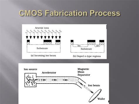 PPT - CMOS Fabrication PowerPoint Presentation, free download - ID:946155