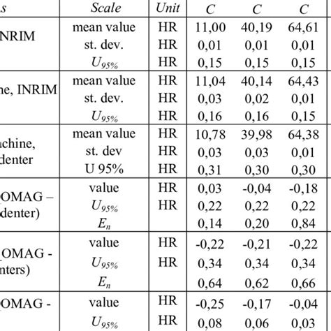 The Rockwell Metal Hardness Scales Explained 54 Off