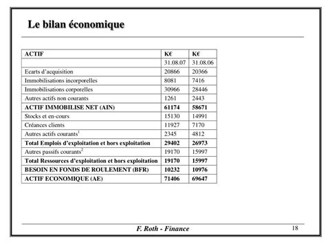 Ppt Ingénierie Financière Powerpoint Presentation Free Download Id