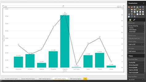 Line and Stacked Chart - Lines Value - Microsoft Power BI Community