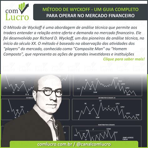 M Todo De Wyckoff Lucro