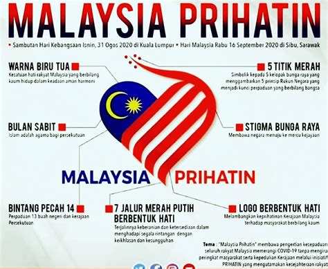 Kemerdekaan Malaysia 2021 Yang Ke Berapa