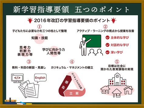 【新学習指導要領】改訂の要点や教員に求められる対応を専門家が解説│寺子屋朝日 For Teachers