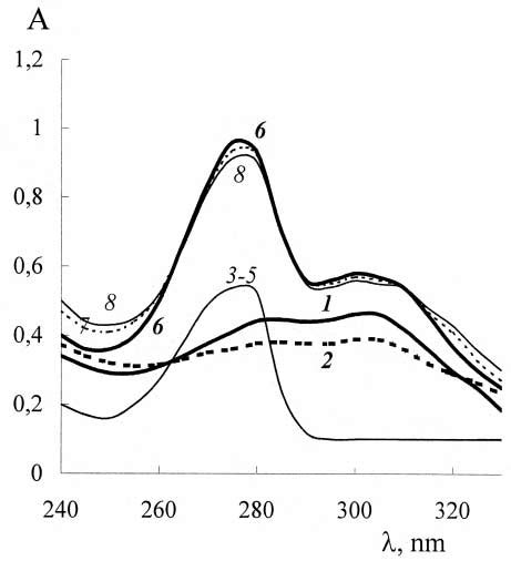 Changes In The Absorption Spectra In The Reaction Course Of