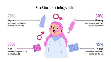 Sex Education Infographics By Slidesgo Pptx