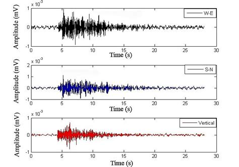 Seismology | What it is, what it studies, what it is for, history ...