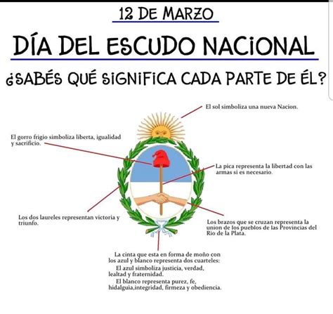 Dia Del Escudo 12 De Marzo Dia Del Escudo Nacional Argentino El