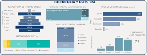 Bim El Ahora Normatividad Y Avance En Colombia Bim Management