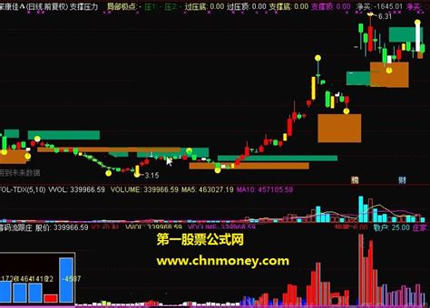 筹码流跟庄指标（通达信 副图 贴图）最新破解源码分享下载通达信公式好公式网