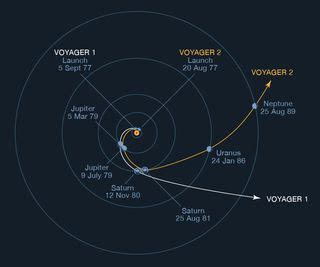 NASA's Voyager 1 glitch has scientists sad yet hopeful: 'Voyager 2 is ...