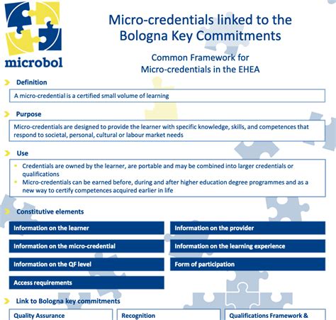 Qualification Framework Bologna Italy Map 