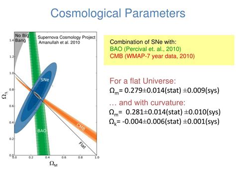 PPT - Supernova Cosmology today & yesterday PowerPoint Presentation ...