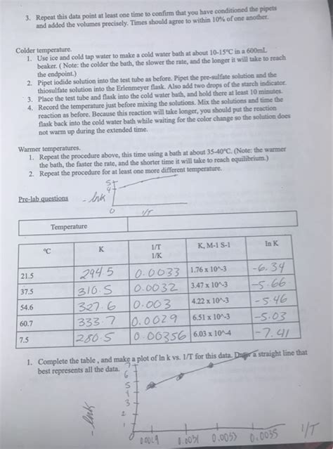 Solved The Iodine Clock Reaction Kinetics Week The Chegg