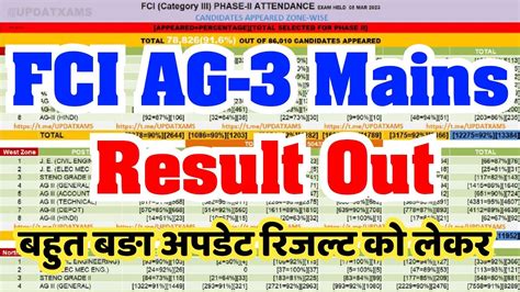 Fci Ag Mains Result Declared Fci Grade Lll Mains Result