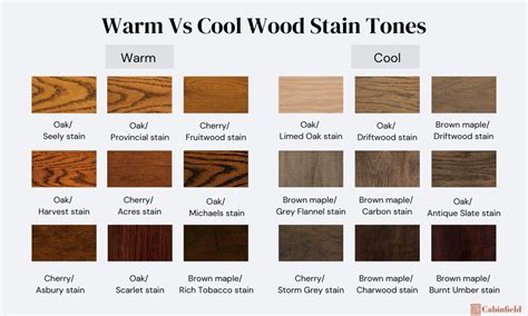 Unique Wood Stain