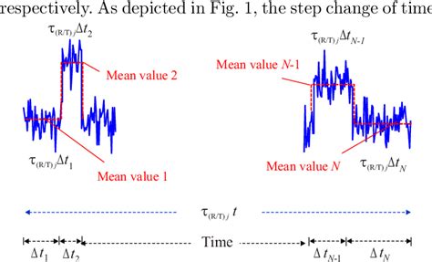 Figure From Wide Area Damping Control Using Signal Restoration Under