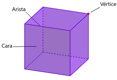 Partes de un Cubo con Diagramas - Neurochispas