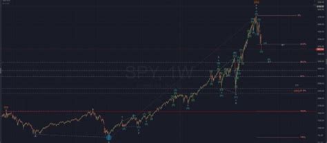 Elliott Wave Indices Archives Trading Elliott Wave