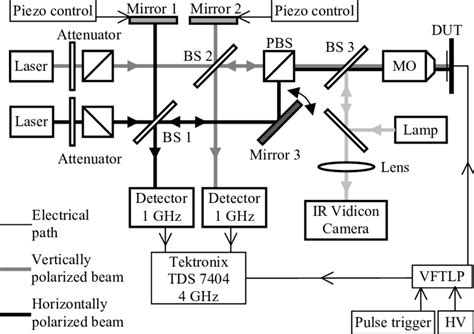 Simplified Schematic Of The Dual Beam Michelson Interferometer Setup