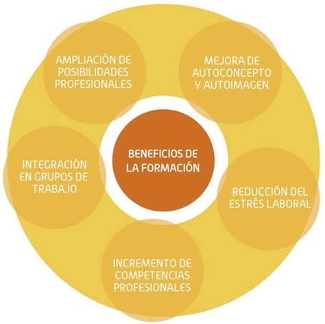 La Formaci N En La Empresa Cu Les Son Sus Beneficios Opem Consultores