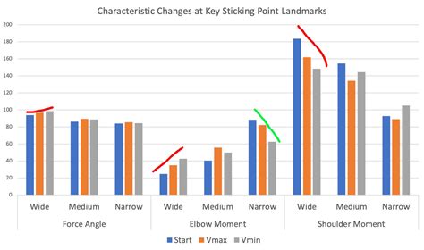 Optimal Grip Width In The Bench Press Sheiko Gold