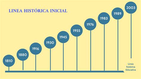 Linea HistÓrica Inicial By Mariana Da Silva On Prezi Next