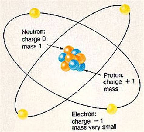 The Atom View Of The Human Body Happeh Theory