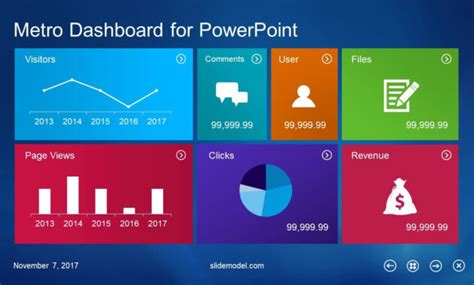 Best Dashboard Templates For Powerpoint Presentations Pertaining To