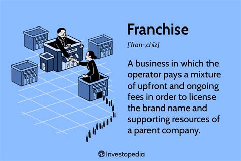 Franchise Business