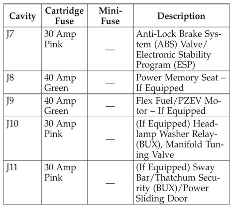 2010 Dodge Journey Fuse Box Diagram Startmycar