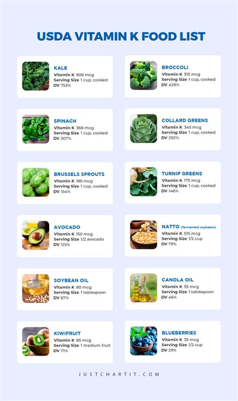 Vitamin K Foods Chart High Low Foods Per G