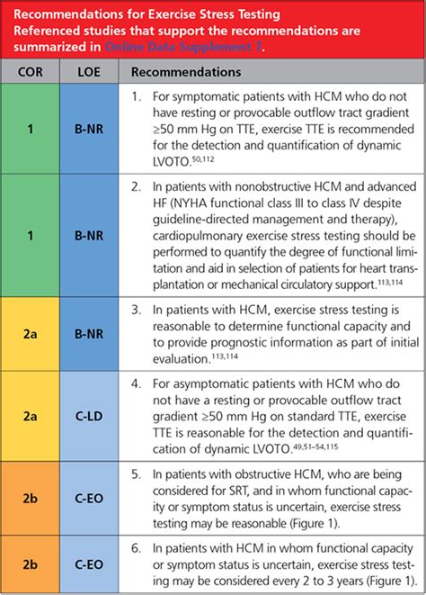 2020 Aha Acc Guideline For The Diagnosis And Treatment Of Patients With