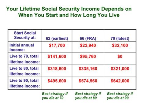 2024 Social Security Max Wage Base Ruthe Clarissa