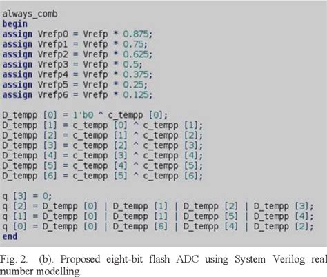 Figure From System Verilog Real Number Modelling For Bit Flash Adc