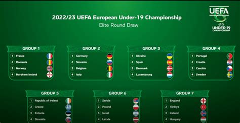 2023 U19 European Championship Elite Round draw : r/soccer