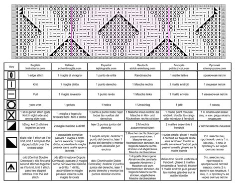 Les Points De Tricot Point De Losanges Au Tricot