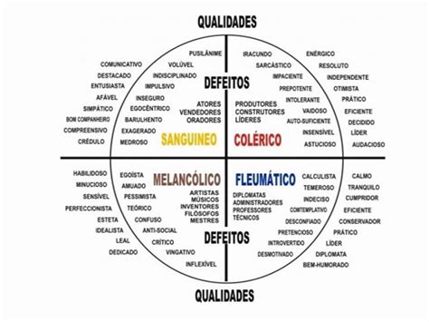 Los 4 Temperamentos Del Ser Humano Artofit