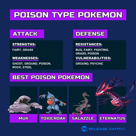 Poison Type Pokemon Weakness And Strengths Guide