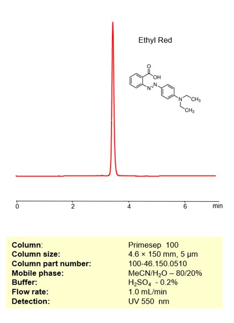 HPLC Method For Analysis Of Ethyl Red On Primesep 100 Column SIELC