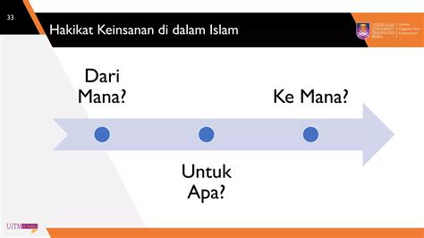 Tajuk 4 Konsep Insan PPT