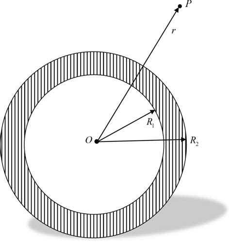 Illustration Of A Uniformly Magnetized Spherical Shell With Uniform