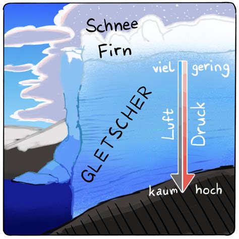 Gletschereis Wie Entsteht Gletschereis Deutsche Meteorologische