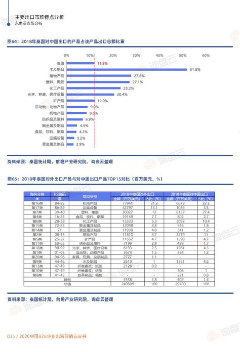 中国b2b企业出海营销白皮书 市场分析和营销策略指南（中） 询盘云