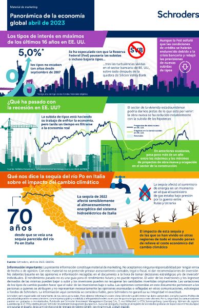 Infograf A La Econom A Global En Abril