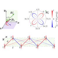 Phys Rev Research L Floquet Rydberg Quantum